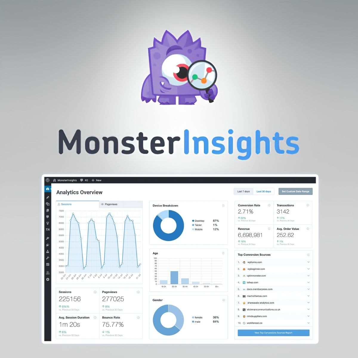 MonsterInsights - Google Analytics Plugin for WordPress