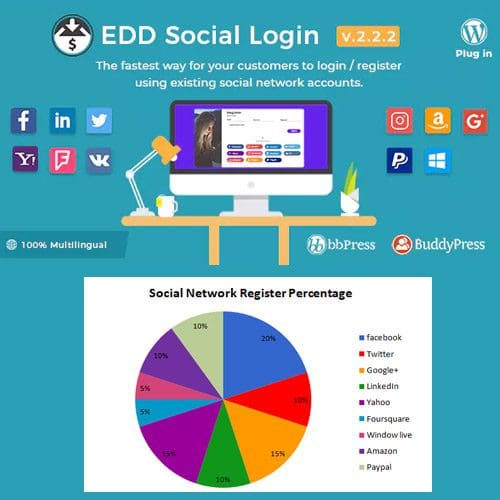 Easy Digital Downloads Social Login
